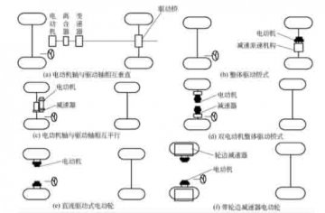 長春汽車教學(xué)設(shè)備：電動(dòng)汽車驅(qū)動(dòng)系統(tǒng)布置的形式有哪些