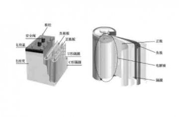 汽車結(jié)構(gòu)教學模型：什么是動力電池的基本結(jié)構(gòu)？