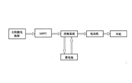 新能源汽車(chē)檢測(cè)維修設(shè)備