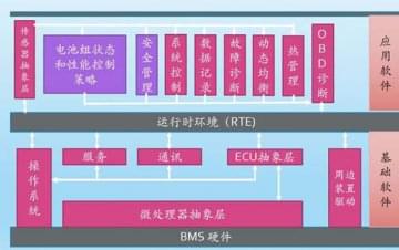 廣州汽車教學(xué)設(shè)備，動力電池管理系統(tǒng)技術(shù)