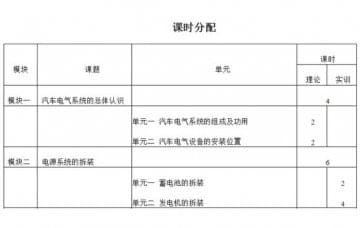 汽車電氣設(shè)備拆裝與維修實(shí)訓(xùn)大綱如何寫？恒信告訴您