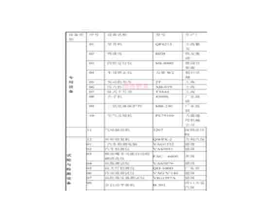 汽車維修工培訓(xùn)設(shè)備清單：提升技能，邁向成功