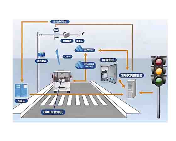 交通信號控制車路協(xié)同控制平臺(tái)