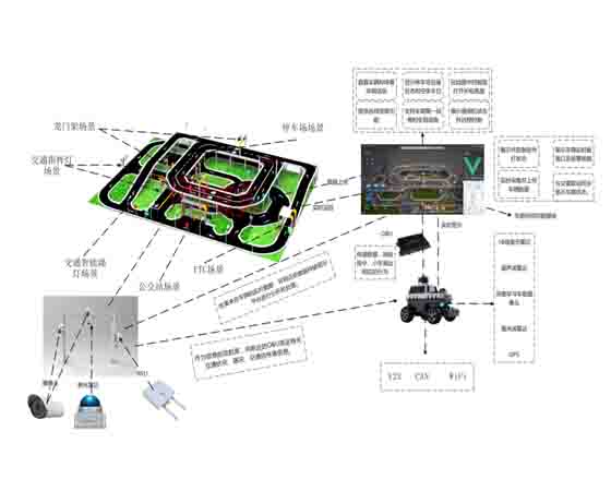 高職院校V2X室內(nèi)實(shí)訓(xùn)：提升未來(lái)智能交通人才的必經(jīng)之路